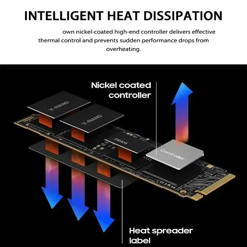 Nueva unidad interna SSD M.2 990 PRO NVMe PCIe Gen4 de alto rendimiento - Imagen 4